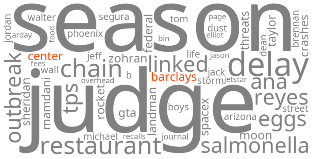 barclays center