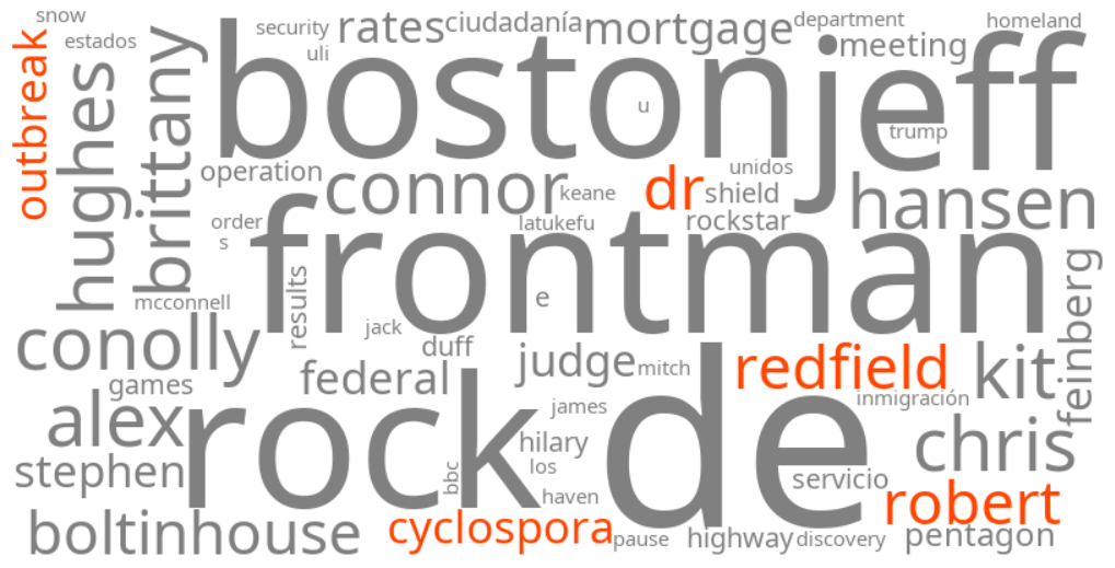 dr robert redfield cyclospora outbreak