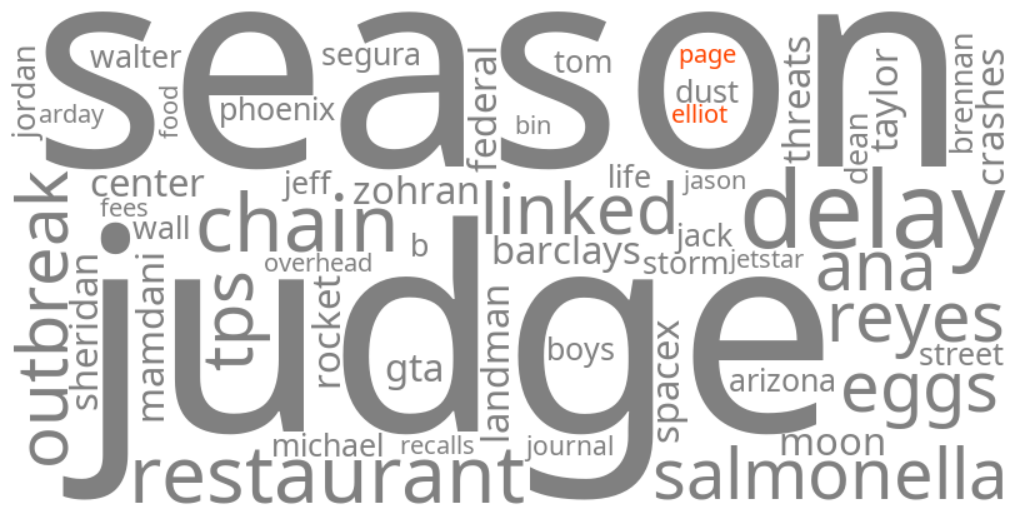 elliot page