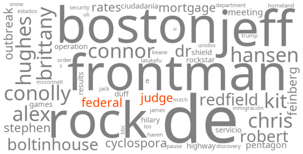 federal judge