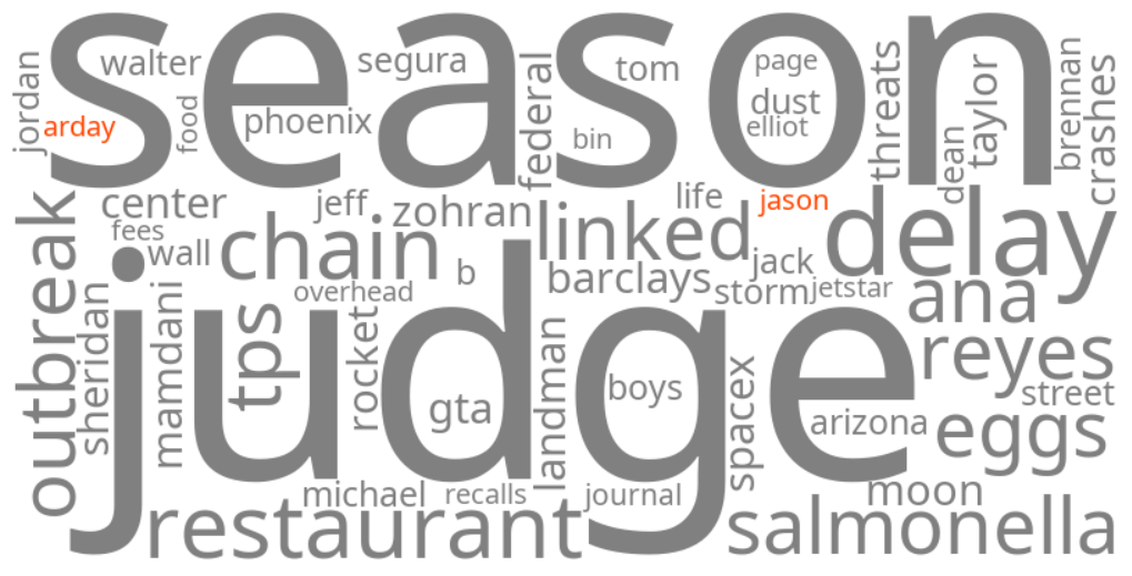jason arday