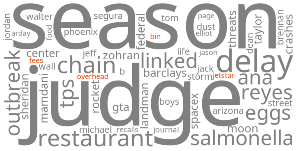 jetstar overhead bin fees