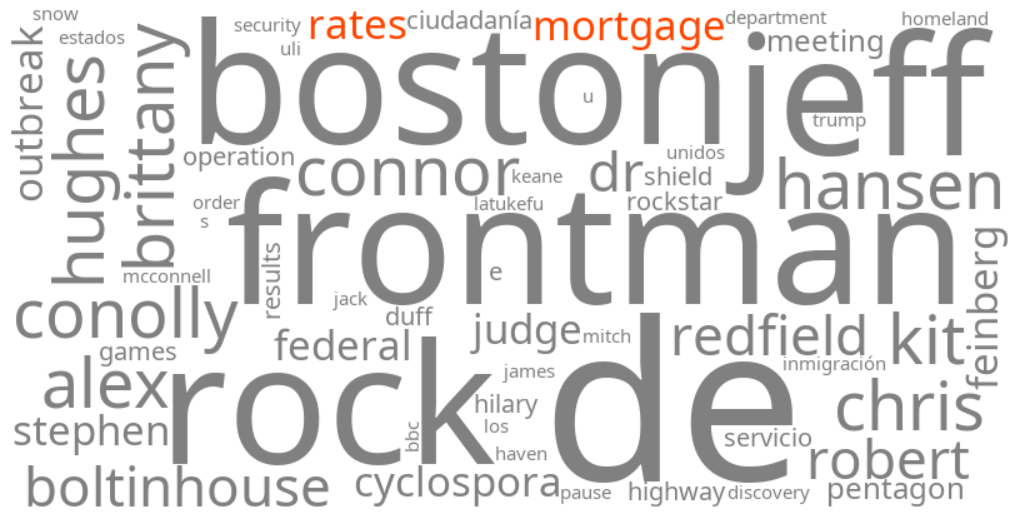 mortgage rates