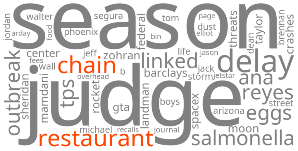 restaurant chain