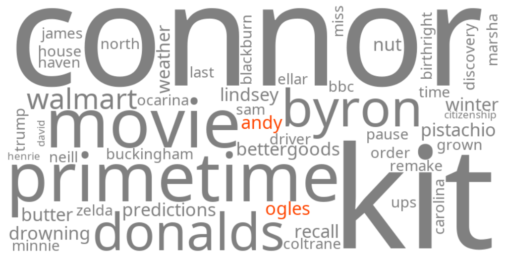 andy ogles