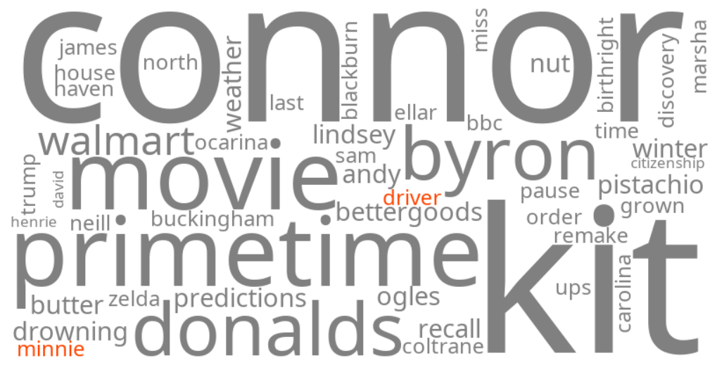 minnie driver