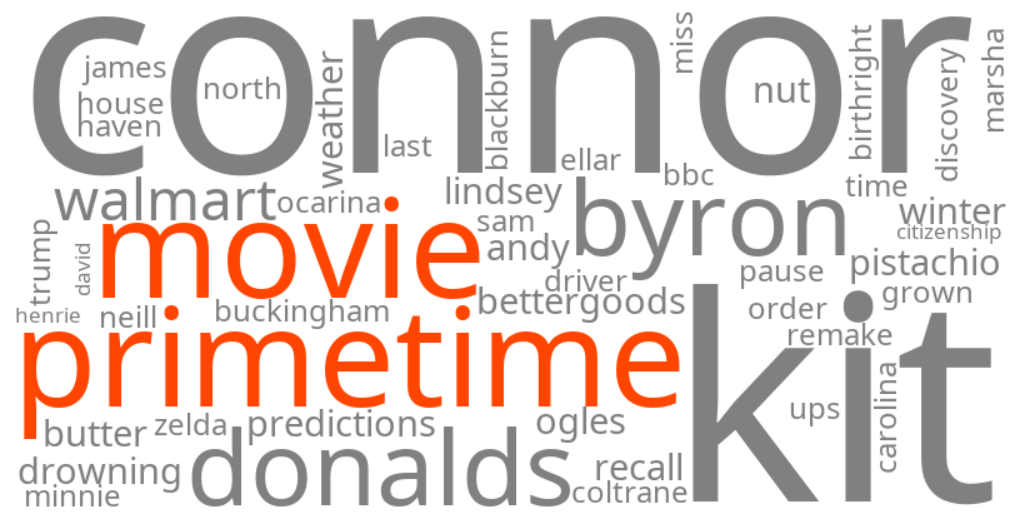 primetime movie