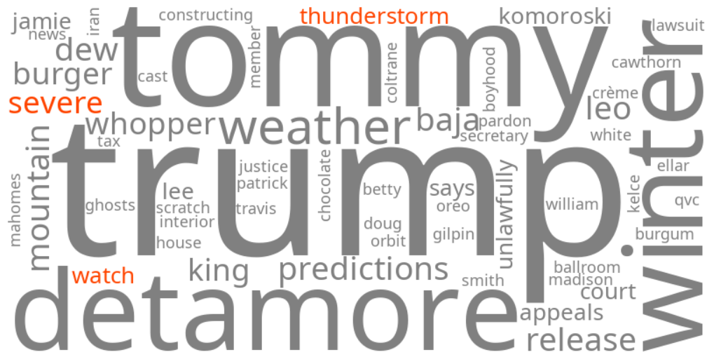 severe thunderstorm watch