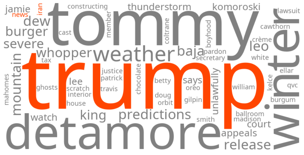 trump iran news