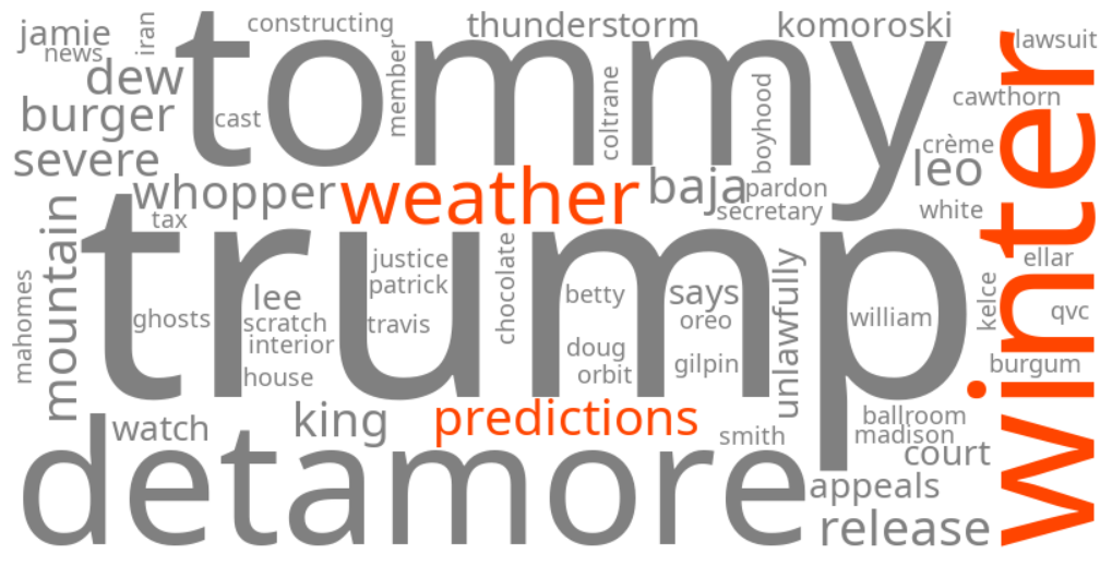 winter weather predictions