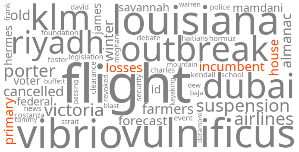 2026 house incumbent primary losses
