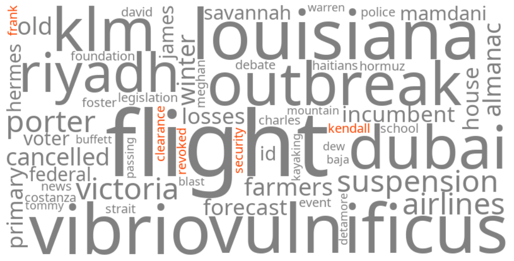 frank kendall security clearance revoked