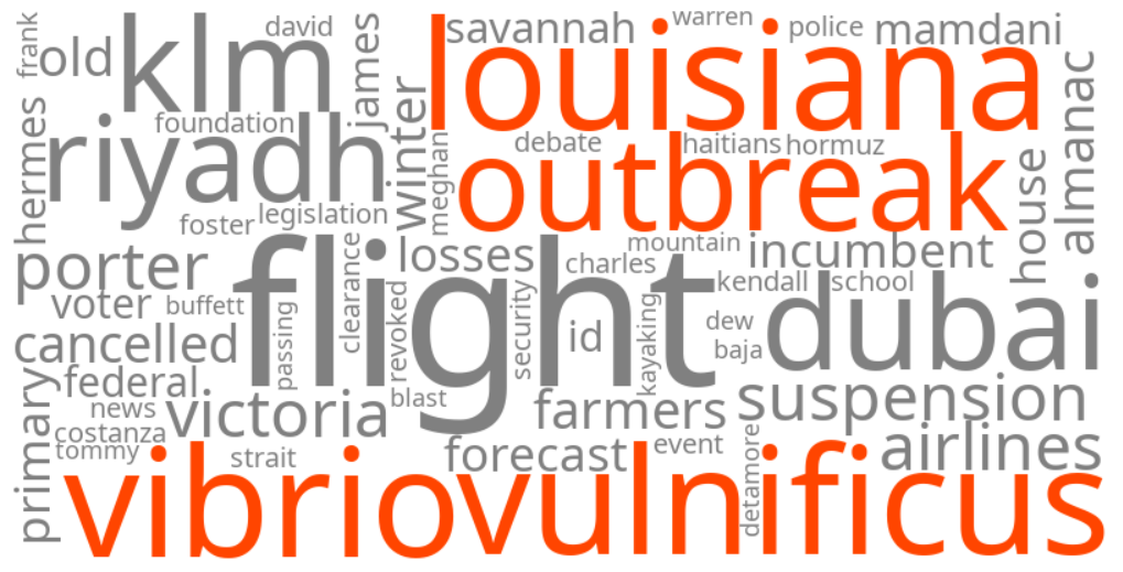 louisiana vibrio vulnificus outbreak