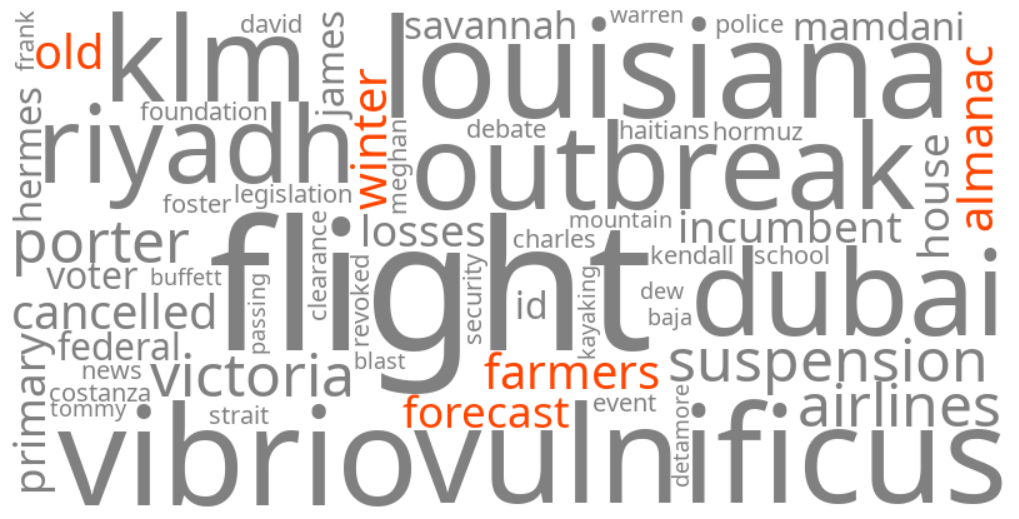 old farmers almanac winter forecast