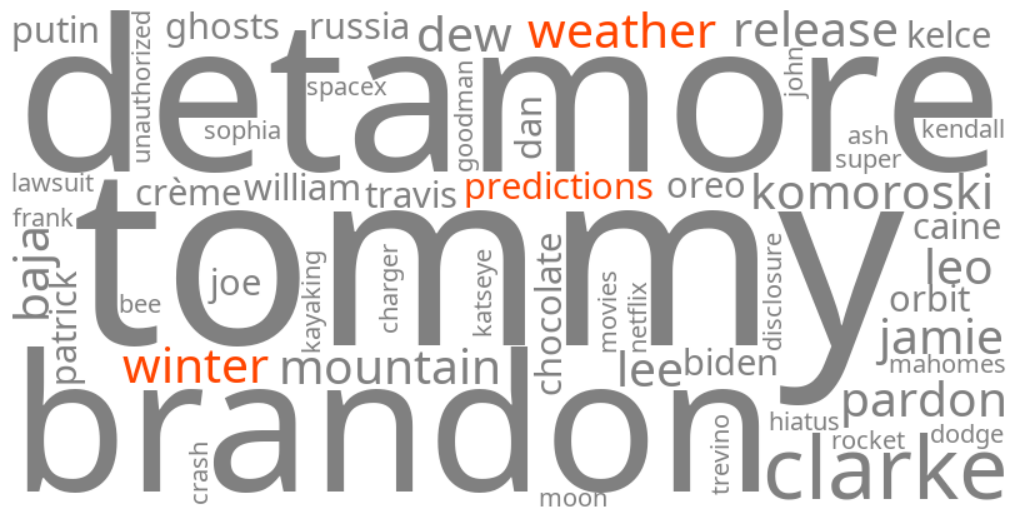 winter weather predictions
