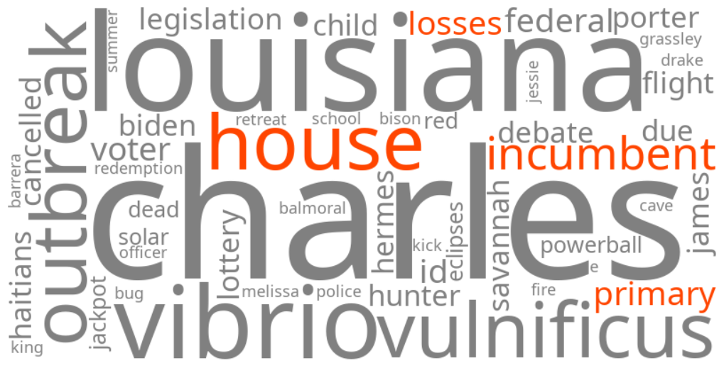 2026 house incumbent primary losses