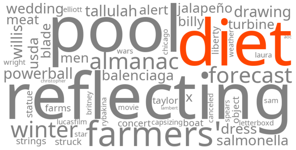 diet