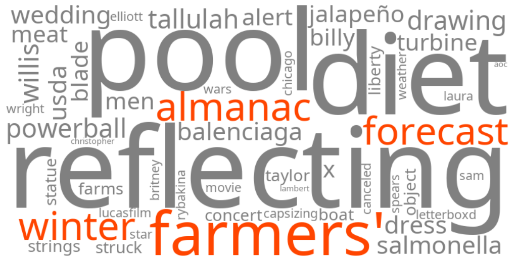 farmers' almanac winter forecast