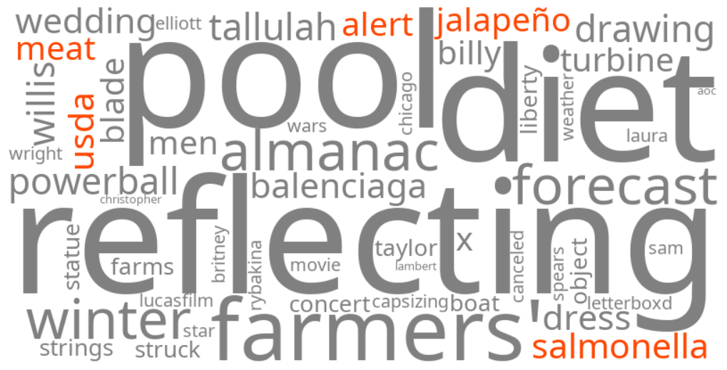 usda salmonella jalapeño meat alert