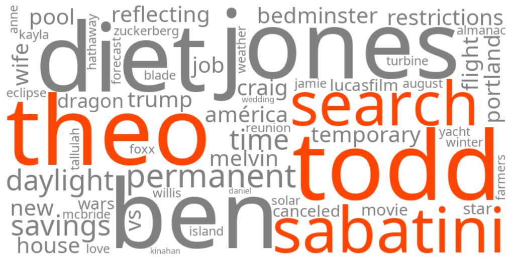 todd and theo sabatini search
