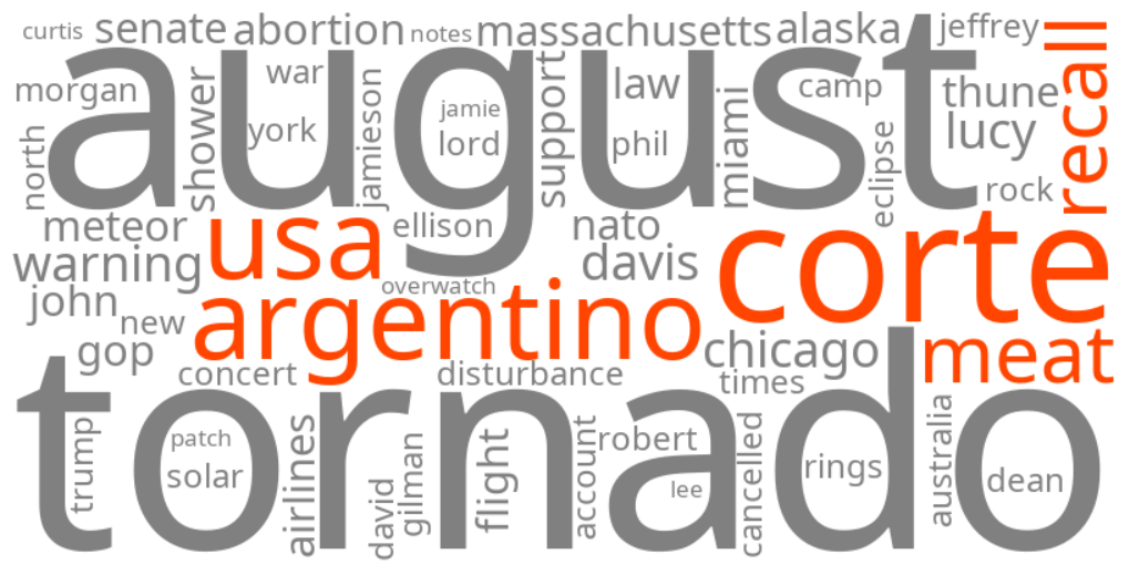 corte argentino usa meat recall