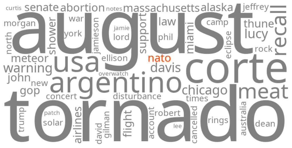 nato