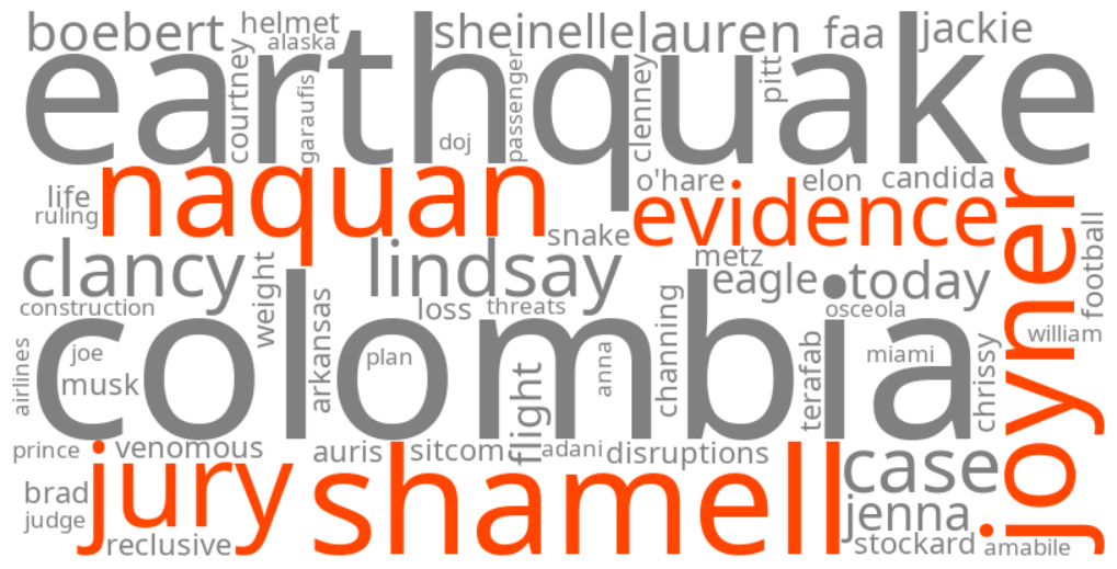 shamell naquan joyner jury evidence