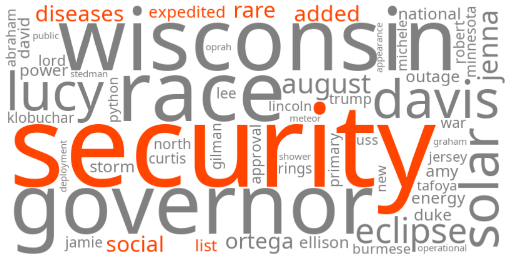 social security added 14 rare diseases to its expedited list