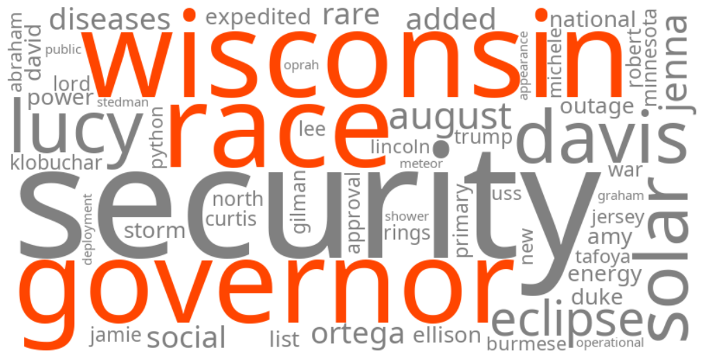 wisconsin governor race