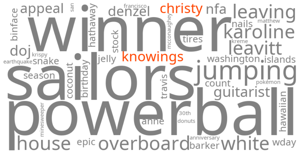 christy knowings