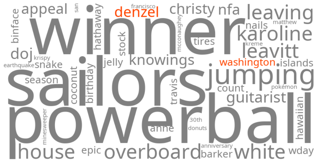 denzel washington