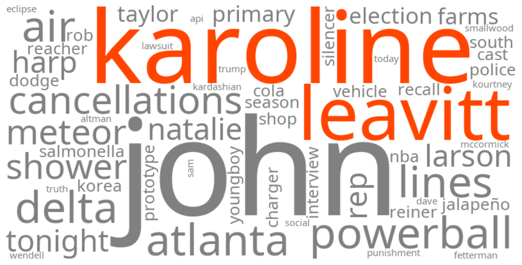 karoline leavitt