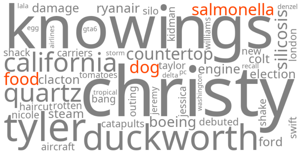 dog food salmonella