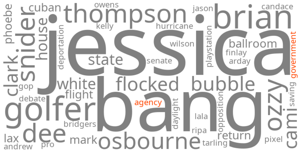 government agency