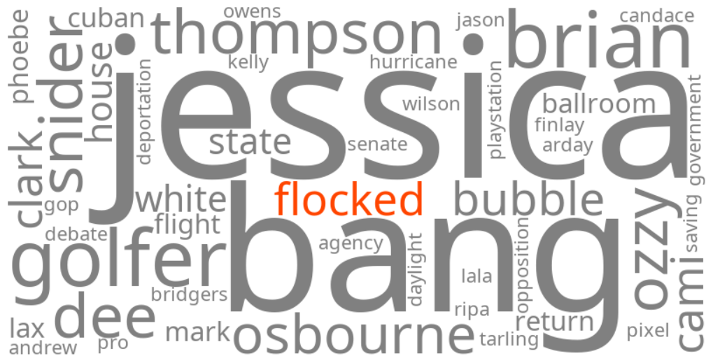 have i been flocked