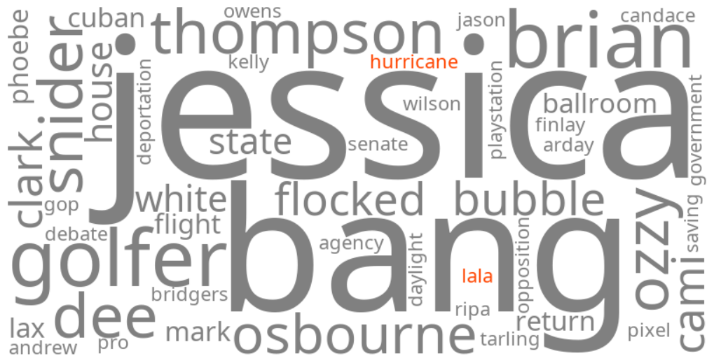 hurricane lala