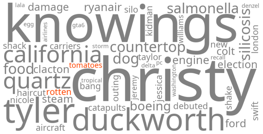 rotten tomatoes