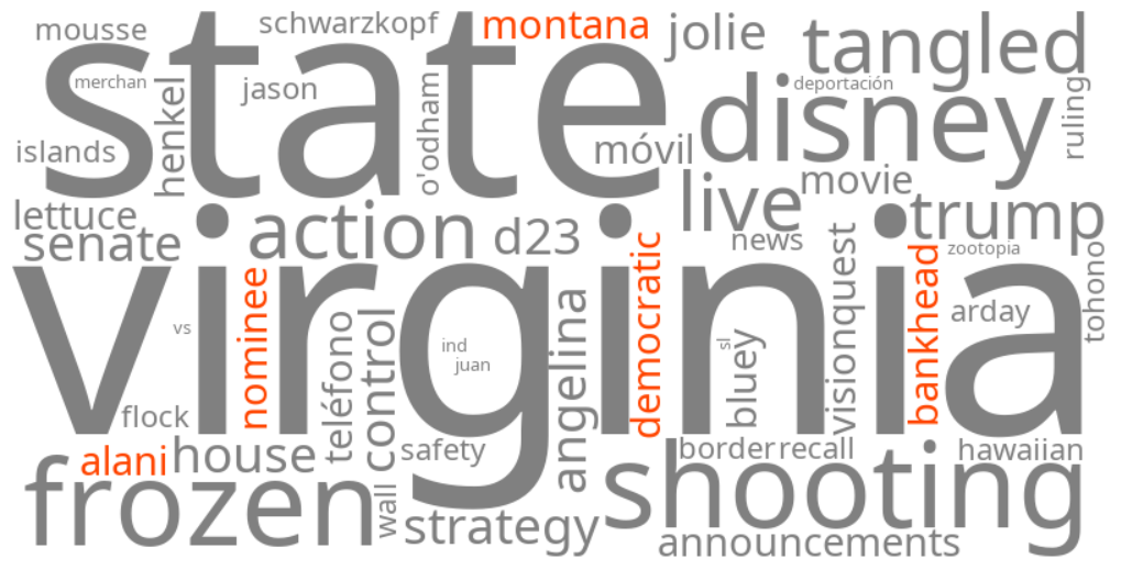 democratic nominee alani bankhead montana