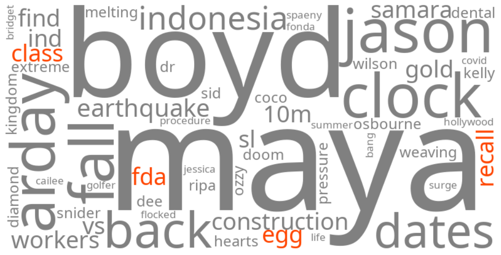 fda class i egg recall