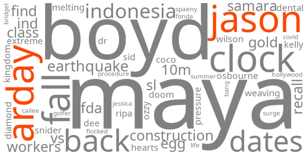 jason arday
