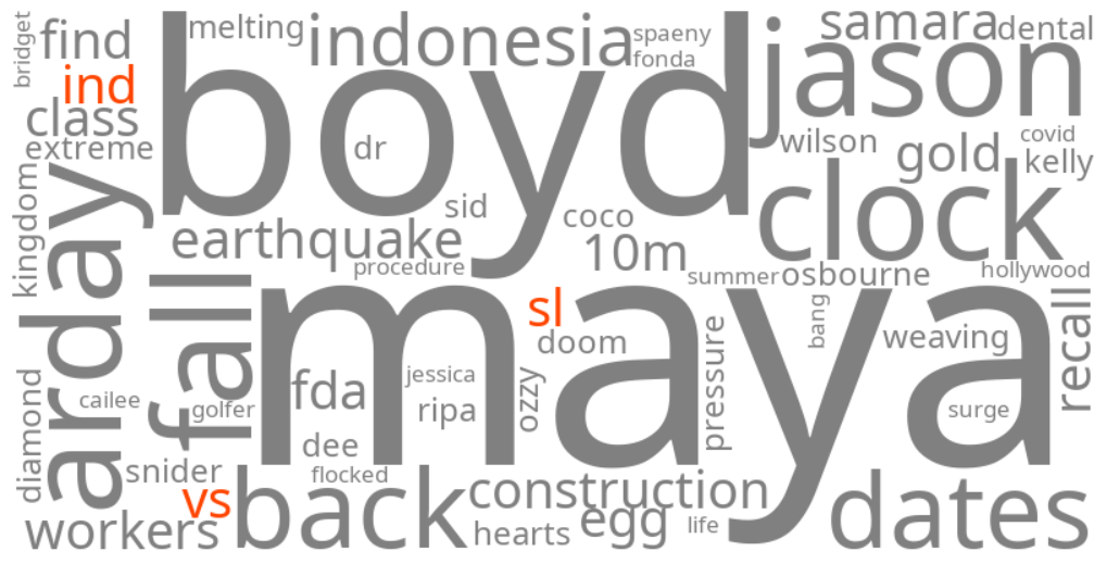 sl vs ind