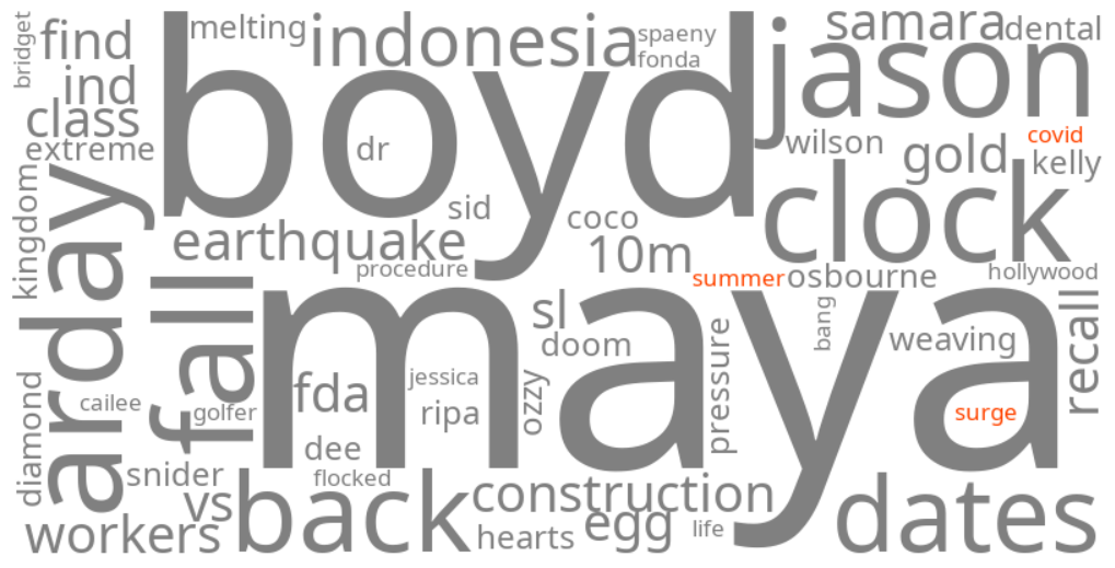 summer covid surge