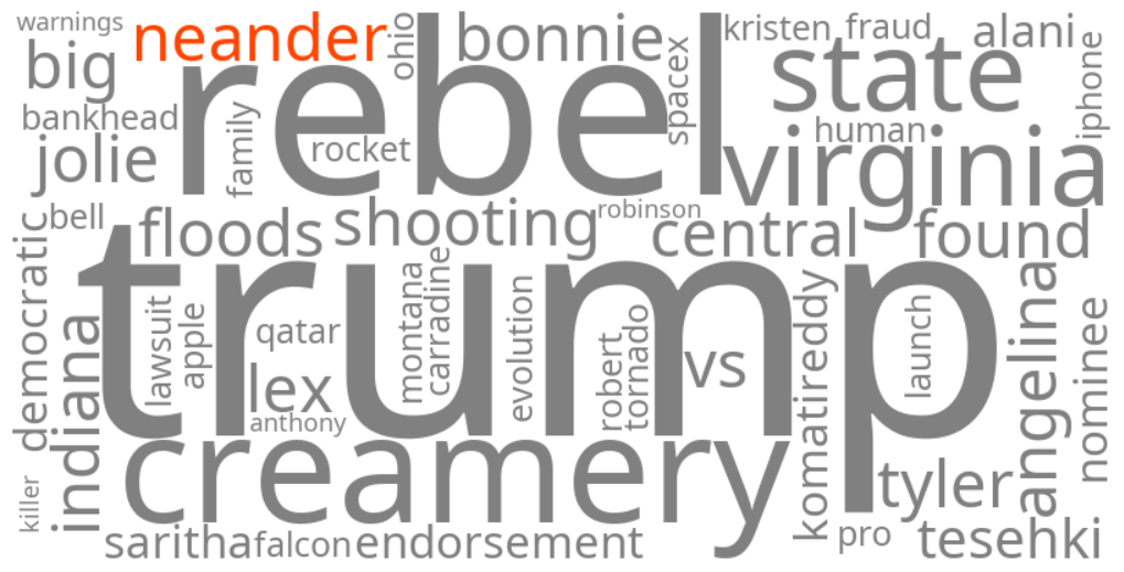 from neander