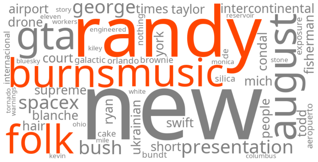 randy burns folk music