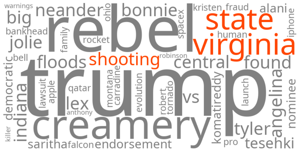 virginia state shooting