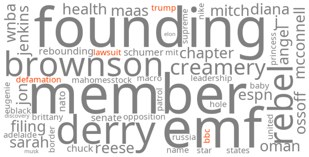 bbc trump defamation lawsuit
