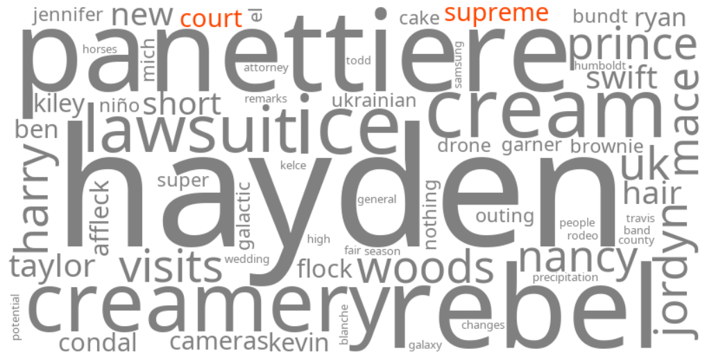 supreme court