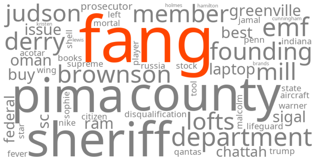 fang fang