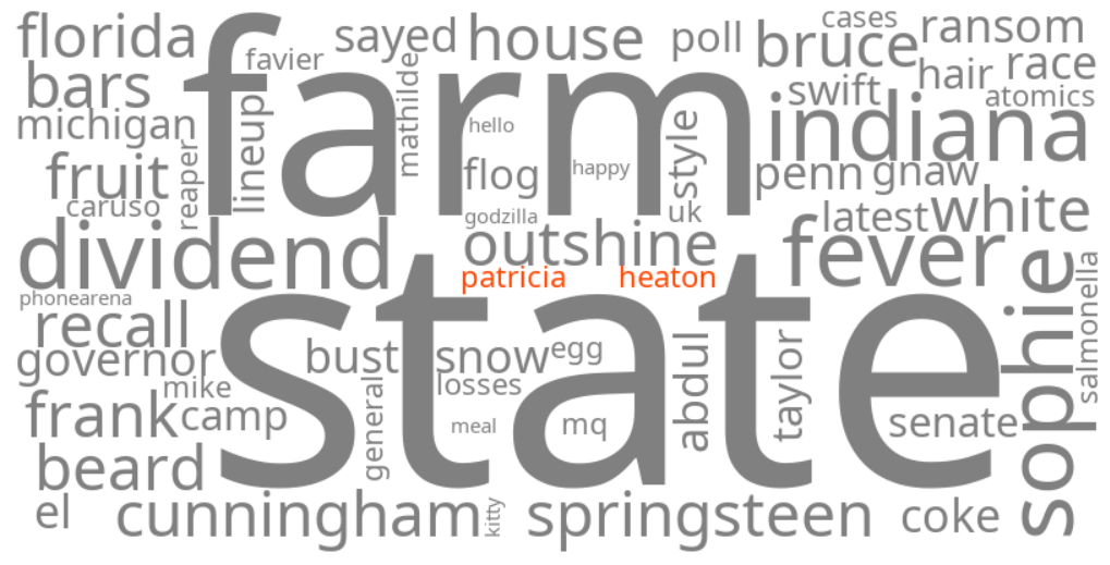 patricia heaton