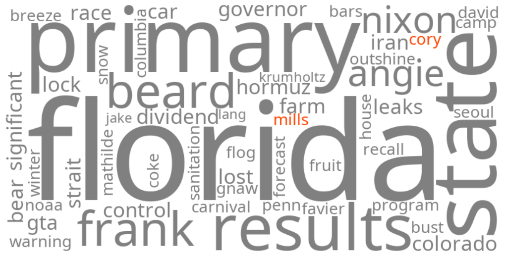 cory mills